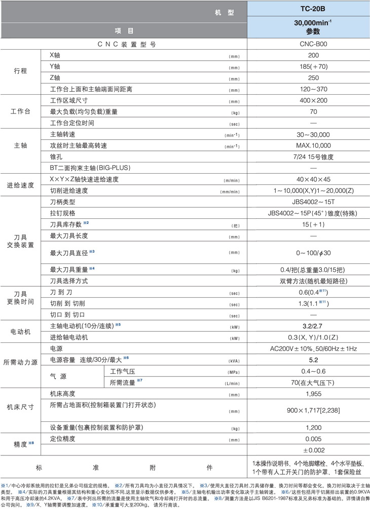 brother兄弟cnc精密钻攻机_东莞市岗野机械五金有限公司